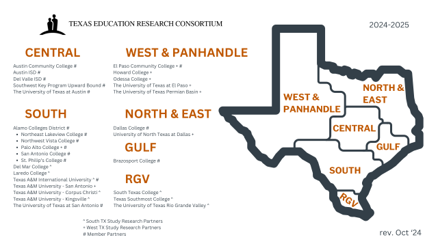 Map of consortium members